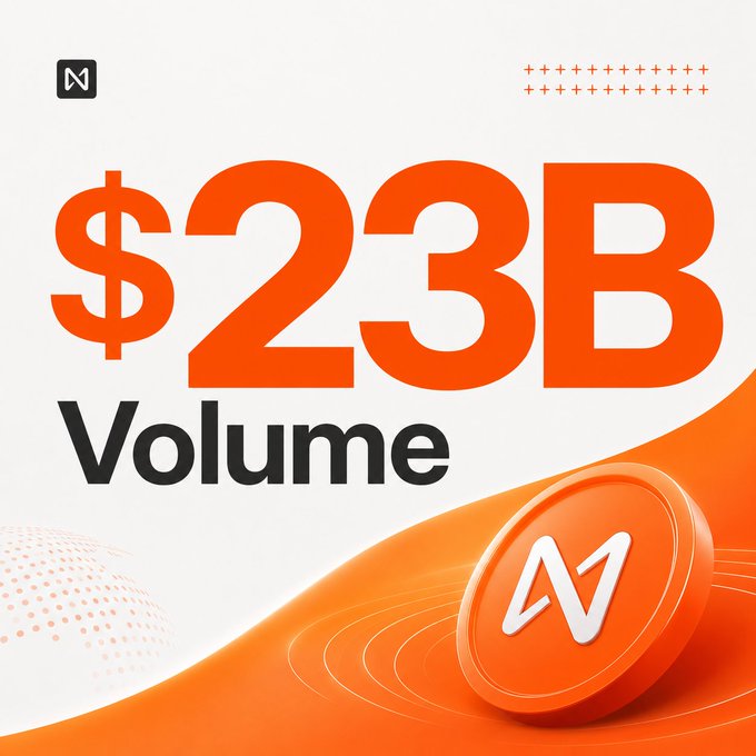 A promotional graphic displays '$23B Volume' in large orange and black text, accompanied by an orange 3D coin featuring a stylized 'N' logo, likely referring to the NEAR Protocol cryptocurrency.