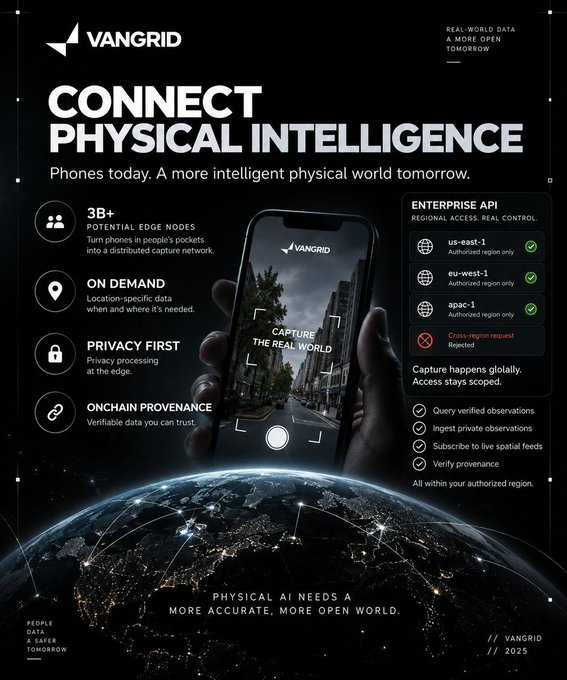 A promotional graphic for VANGRID titled "CONNECT PHYSICAL INTELLIGENCE" with the tagline "Phones today. A more intelligent physical world tomorrow," featuring features like 3B+ potential edge nodes, on-demand location, privacy-first processing, and onchain provenance.