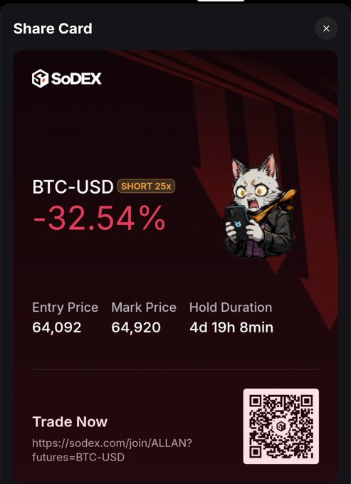 A SoDEX 'Share Card' displays a BTC-USD SHORT 25x position with a -32.54% loss, showing an entry price of 64,092, mark price of 64,920, and a hold duration of 4d 19h 8min.
