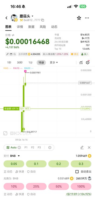 A mobile app screenshot of a trading platform showing the token '蘑菇头' with a price of $0.00016468, up 4,157.86%, displaying a green candlestick chart and buy/sell options in BNB.