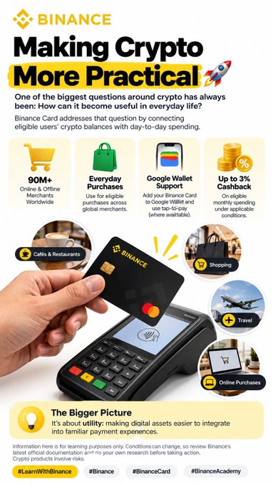 A Binance infographic titled "Making Crypto More Practical" showcases the Binance Card's everyday utility, highlighting key benefits like 90M+ merchants, use anywhere purchases, Google Wallet integration, and up to 3% cashback, alongside visuals of the card being used at cafes, shopping, travel, and online purchases to illustrate how it connects crypto balances with daily spending.