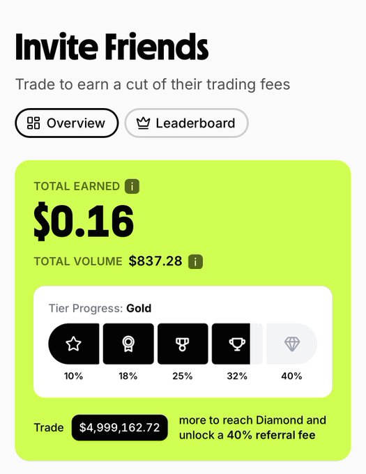 A mobile app screenshot titled 'Invite Friends' showing a referral program with 'TOTAL EARNED $0.16' and tier progress badges (10%-40%) towards a 'Gold' tier.