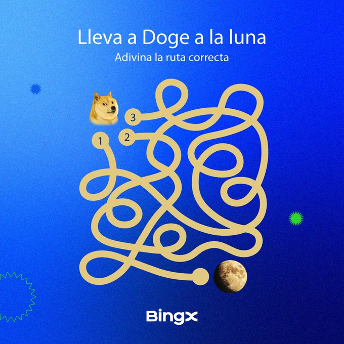 A BingX promotional graphic featuring a tangled path puzzle on a blue background with Spanish text reading "Lleva a Doge a la luna / Adivina la ruta correcta" and a Shiba Inu (Doge) image at the start.