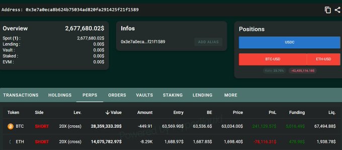 The image shows a screenshot of an excel spreadsheet containing data related to bitcoin trading. The spreadsheet displays various financial information about transactions involving bitcoins. There are several columns and rows filled with numbers, indicating the wealth and positions of different parties involved in these exchanges. Additionally, there is a table that provides a comparison between different users' investments, highlighting the fluctuations in their assets over time. This screenshot can be helpful for understanding how people invest and manage their financial portfolios, specifically in the context of Bitcoin trading.