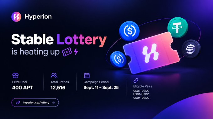 Hyperion promotional graphic for a 'Stable Lottery' campaign running Sept. 11 - Sept. 25, featuring a 400 APT prize pool, 12,516 total entries, and multiple USDT-USDC eligible pairs.