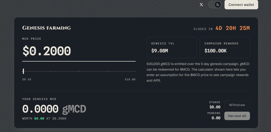 A dark-themed web interface for 'GENESIS FARMING' shows an MCD price of $0.2000, a Genesis TVL of $9.08M, and Campaign Rewards of $100.00K, with options to connect a wallet and stake tokens.