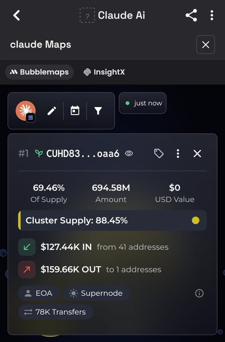 A cryptocurrency tracking app called 'Claude Ai' displays transaction data for token 'CUHD83', showing 69.46% of supply and 694.58M amount, with a cluster supply of 88.45%.