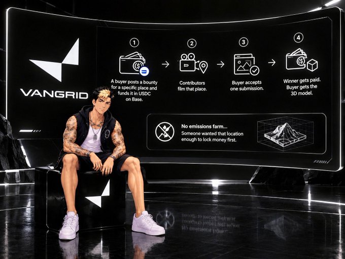 A promotional graphic for 'VANGRID' featuring an illustrated character sitting in front of a curved screen explaining a 4-step bounty process (bounty posted in USDC on Base, contributors film, buyer accepts, winner paid in 3D model), with a note 'No emissions farm... Someone wanted that location enough to lock money first.'