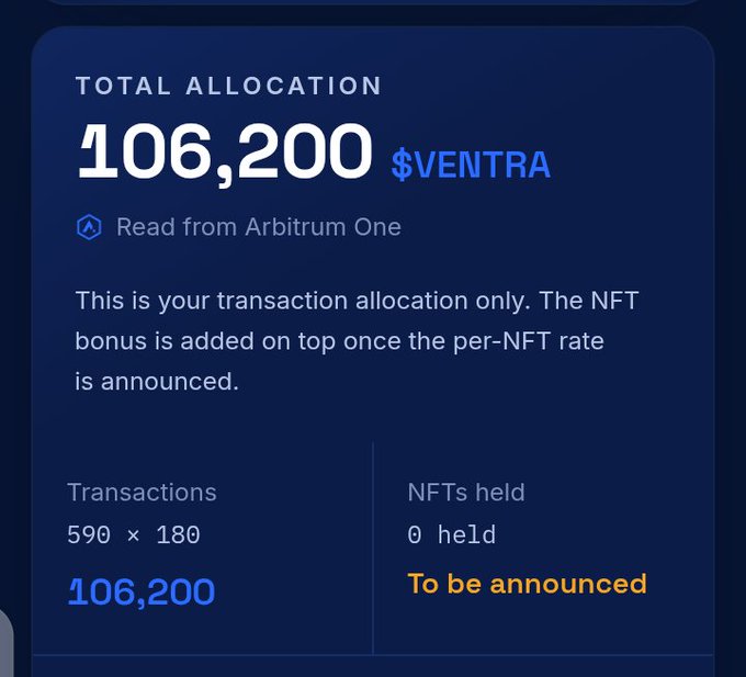 A dark-themed interface panel showing a 'TOTAL ALLOCATION' of 106,200 $VENTRA tokens read from Arbitrum One, calculated from 590 transactions at 180 each, with 0 NFTs held and a 'To be announced' bonus status.