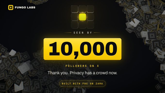 A promotional graphic for Fungo Labs celebrating 10,000 followers on X, featuring a yellow and black design with QR code icons and the tagline 'Thank you. Privacy has a crowd now.'