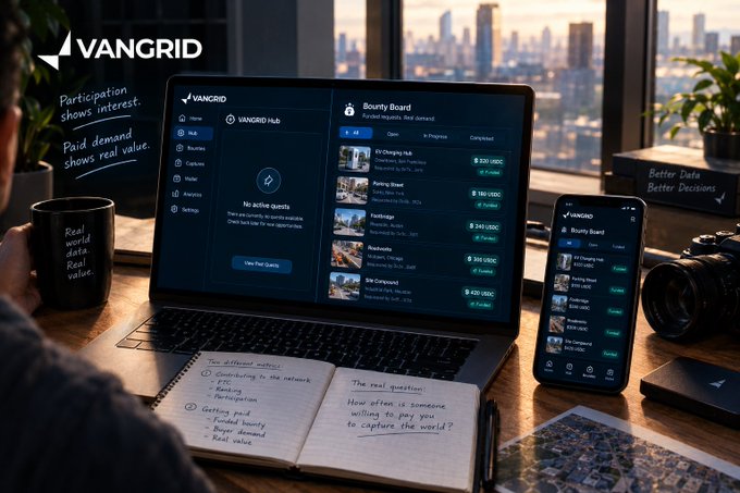 A laptop and smartphone display Vangrid's Hub showing "No active quests" alongside a Bounty Board with funded requests in USDC, such as "EV Charging Hub" and "Purity Drop," while a notebook beside them contrasts "Contributing to the network" with "Getting paid — funded bounty," reinforcing the post's message that earning comes from paid data demand rather than participation alone.