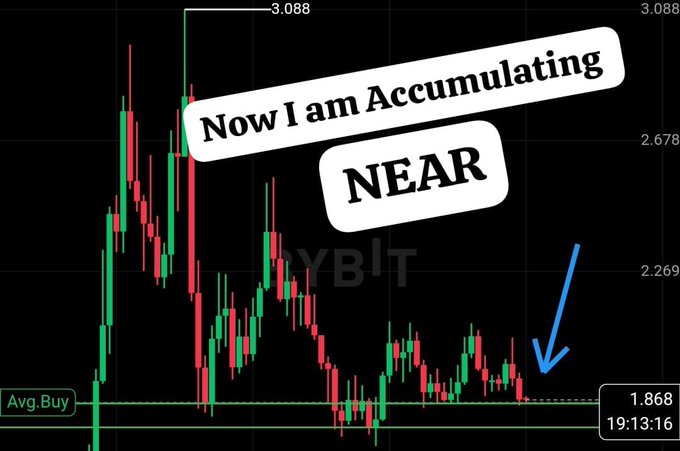 A NEAR/USDT candlestick chart on Bybit shows the cryptocurrency trading near $1.868 at 19:13:16, well below its high of $3.088, with overlaid text "Now I am Accumulating NEAR" and a blue arrow pointing to a recent dip near the average buy line of $1.868, illustrating the poster's decision to buy the pullback.