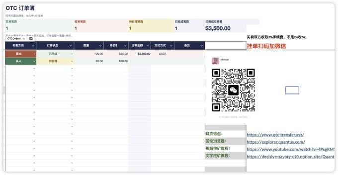 The image shows an "OTC 訂單薄" (OTC Order Book) dashboard displaying a completed order for 100 units of QNT token at $35 each, totaling $3,500.00 USDT, with a WeChat QR code and contact information (kk129182) for placing orders.