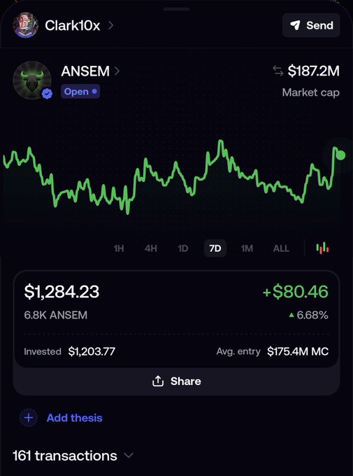 A screenshot of a cryptocurrency tracking app showing a token named 'ANSEM' with a market cap of $187.2M, a current value of $1,284.23, and a 7-day price chart trending upwards.