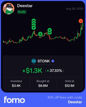 The image is a screenshot from the FOMO trading app showcasing user "Deestar" with a "Profit" badge, featuring a candlestick chart marked with buy/sell indicators for the ticker $STONK, which displays a gain of +$1.3K (37.33%) from an $8.8M buy price to a $12.1M sell price on August 26, 2020. This perfectly matches the post celebrating their 5th $STONK trade closing at a new all-time high with a $1300 profit.