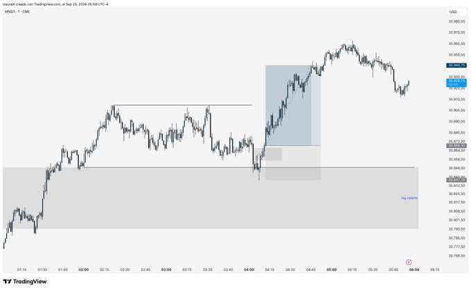A TradingView candlestick chart for MNQ1! on CME, showing price action around 35,960 with shaded supply and demand zones marked on a 1-minute timeframe.