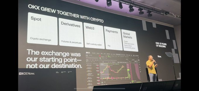 A man in a yellow shirt presents on stage at an OKX event, with a large screen displaying "OKX GREW TOGETHER WITH CRYPTO" and outlining five business pillars: Spot (crypto exchange), Derivatives (futures & perpetuals), Web3 (self-custody wallet), Payments (pay), and Global Markets (credit, tokenized stocks, equity products, commodity prices), alongside the message "The exchange was our starting point—not our destination."