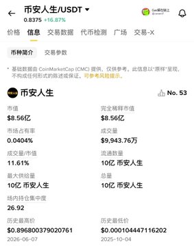 The image shows a screenshot of an item listing posted for sale, possibly as an advertisement or part of a review process. The post includes some information about the product being offered, such as its price and availability. This kind of content can be found on platforms like Amazon Marketplace where people list items they are willing to sell in Chinese. The price is listed as 8.55 Bitcoins, which might indicate the currency used for payment or a current value of the item at that time.