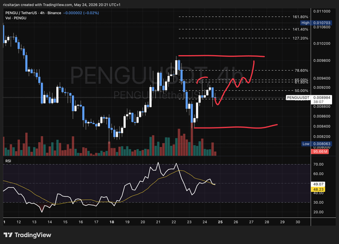 ersi's trading chart for the past week, with a red line indicating a recent dip and a blue line showing a recent rise.