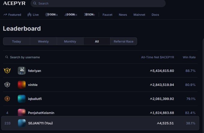 A screenshot of the ACEPYR platform's Leaderboard showing the top earner "febriyan" with an All-Time Net of ₿5,434,615.60 and 88.7% Win Rate, with the user "SEJAN711 (You)" ranked 233rd.