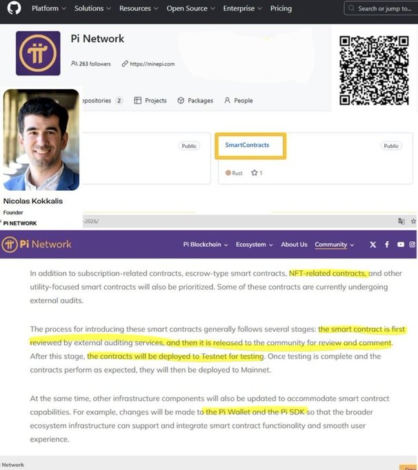 A screenshot of the Pi Network GitHub page shown over a news article highlighting 'SmartContracts,' 'NFT-related contracts,' and the smart contract deployment process to Testnet.