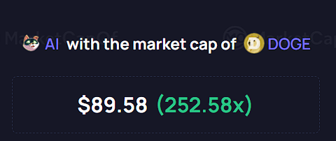 A graphic displays 'AI with the market cap of DOGE' with a price of $89.58 and a multiplier of 252.58x.
