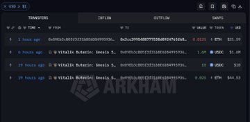 A dark-themed cryptocurrency transaction history screenshot on Arkham showing transfers and token movements.