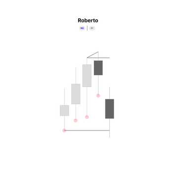 The image shows a white background with a series of vertical lines that are either black or gray, depending on their position relative to each other. The lines appear to be connected by pink dots, creating an abstract pattern. There is no text present in the image, and the focus seems to be on the arrangement of these lines rather than any accompanying information about the post.