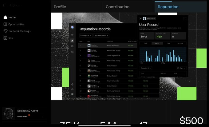 A dark-themed user interface shows a 'Reputation Records' leaderboard and 'User Record' panel with a score of 3042 and 'High' expertise, with a '$500' label at the bottom right.