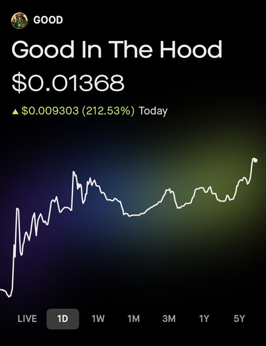 The image shows a stock/crypto tracking app displaying the token "GOOD" (ticker: Good In The Hood) at $0.01368, up $0.009303 (212.53%) for the day, with a 1D chart showing a sharp upward spike toward an all-time high — directly visualizing the "another ATH for $GOOD" claim in the post.