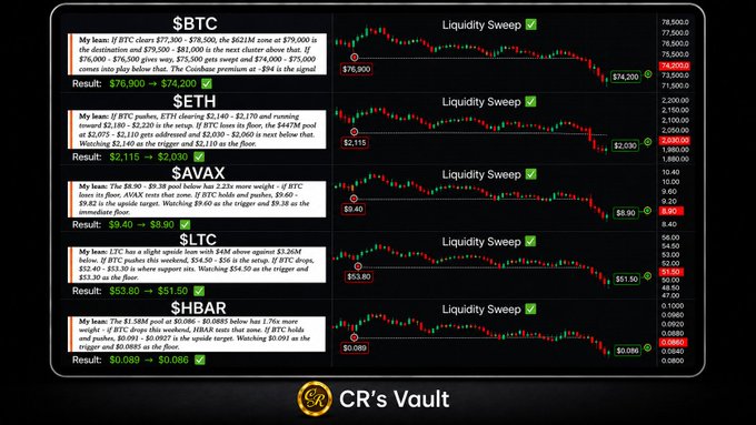 The image shows a computer screen displaying a chart of cryptocurrency trading data, with various symbols representing different cryptocurrencies such as Bitcoin (BTC), Ethereum (ETH), and others. The chart displays information about the price movements of these cryptocurrencies over time, including gains and losses. The text on the screen provides additional details about the trading strategies used by users to analyze and predict market trends in the cryptocurrency space.