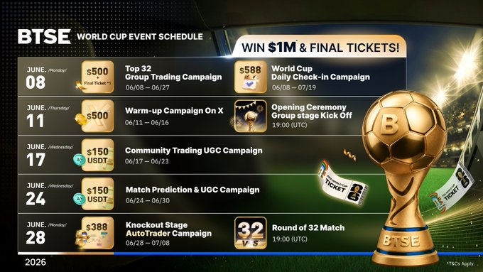 The image features a poster for an upcoming soccer event, specifically promoting World Cup tickets. The main visual element of the advertisement is a golden trophy that has been placed in front of a soccer ball with the text "World Cup Event". This trophy is meant to signify winning the World Cup. The poster also includes information about how to win $1M via World Cup live broadcasts and mentions a scheduled event on June 22nd at BTSE.