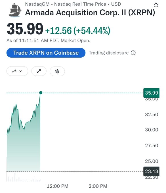 A stock chart for Armada Acquisition Corp. II (XRPN) showing a price of $35.99, up $12.56 (+54.44%) as of 11:11:51 AM EDT on NasdaqGM, with a 'Trade XRPN on Coinbase' button.
