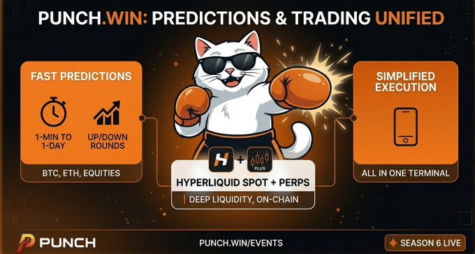 The image is a promotional graphic for "PUNCH.WIN: PREDICTIONS & TRADING UNIFIED," featuring a cartoon cat mascot in boxing gloves and sunglasses, with sections highlighting "FAST PREDICTIONS" (1-min to 1-day, up/down rounds for BTC, ETH, equities) and "SIMPLIFIED EXECUTION" (all in one terminal) on Hyperliquid Spot + Perps, noting "Season 6 Live" at PUNCH.WIN/EVENTS. It visually reinforces the post's complaint about the hassle of executing directional crypto trades across multiple apps by showcasing an all-in-one solution for fast predictions and simplified trading execution.