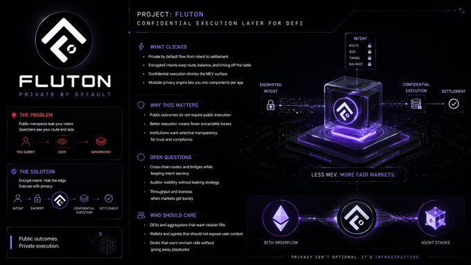Fluton's project overview graphic highlights "FLUTON – Confidential Execution Layer for DeFi," emphasizing a "Private by Default" approach that encrypts trade intents and balances to prevent MEV exploitation and sandwich attacks, directly addressing the post's concern about alpha leaking in the execution window. The visual maps the full flow from "Submit" to "Encrypted Intent" to "Confidential Execution" and "Settlement," reinforcing the message that "Privacy isn't optional. It's infrastructure."