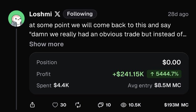 A tweet from user 'Loshmi' showing a crypto trading result with profit of +$241.15K (5444.7%) on a $4.4K spent position, with 10.5K views and $193M market cap.