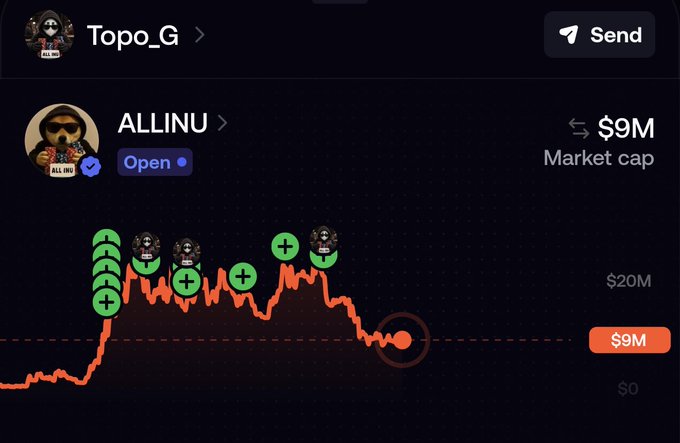 A mobile trading interface showing the ALLINU token with a $9M market cap and an orange downward trending chart marked with green plus signs and grim reaper icons.