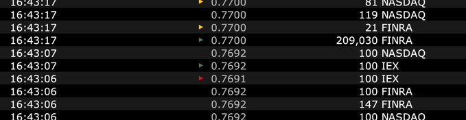 A stock market data feed showing various trades with timestamps around 16:43, prices around 0.7692-0.7700, and share quantities from NASDAQ, FINRA, and IEX exchanges.