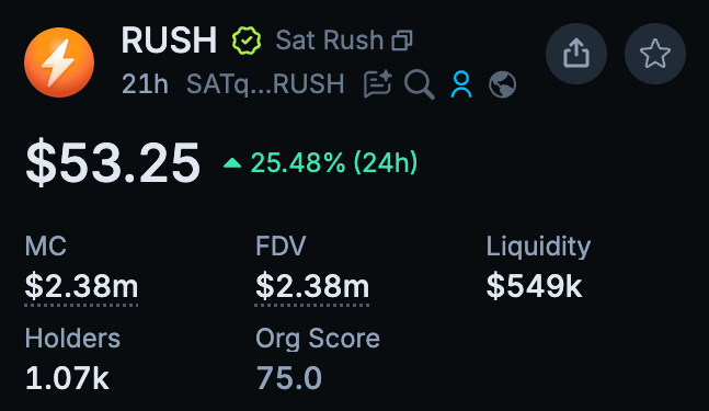 The image shows a cryptocurrency tracker for $RUSH on "Sat Rush," displaying a price of $53.25 with a 25.48% gain in 24 hours, a market cap of $2.38m, FDV of $2.38m, liquidity of $549k, 1.07k holders, and an Org Score of 75.0 — highlighting the token's recent surge after the V2 launch mentioned in the post, where early airdrop recipients saw significant gains.