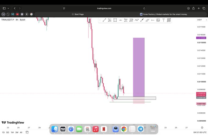 A TradingView chart shows the TRIA/USDT pair on Bybit with a 4-hour timeframe, displaying a downward price trend with red candles and a highlighted purple zone near the 0.01-0.0115 USDT range.