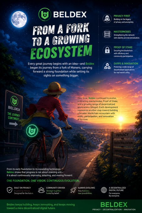 A promotional poster for Beldex (BeldexCoin) featuring a figure on a bicycle overlooking a city at sunset, with bold text reading "FROM A FORK TO A GROWING ECOSYSTEM" and highlighting features like privacy, masternodes, proof of stake, and dApps, which visually reinforces the post's narrative of Beldex's evolution from a Monero fork into a broader decentralized digital ecosystem.