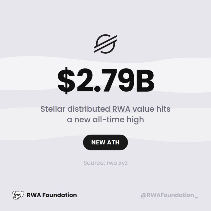 In the image, a black and white graphic shows the text "Stellar Distribution" above a dollar sign, while below, there is a line drawing of a planet with the text "Ast". This combination suggests that the post is about a new artificial intelligence technology or service called ATH. The graphic and accompanying text are related to the post because the image displays the astronomical concept represented by the planet illustration, which is associated with the RWA Foundation's focus on the development and distribution of star-based AI asset value hits, symbolized by the dollar sign in the upper part of the image.