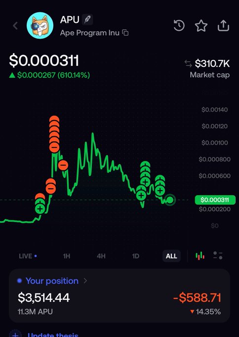 A cryptocurrency chart for APU (Ape Program Inu) showing $0.000311 with a 610.14% increase and a $310.7K market cap, including a position showing $3,514.44 down 14.35%.