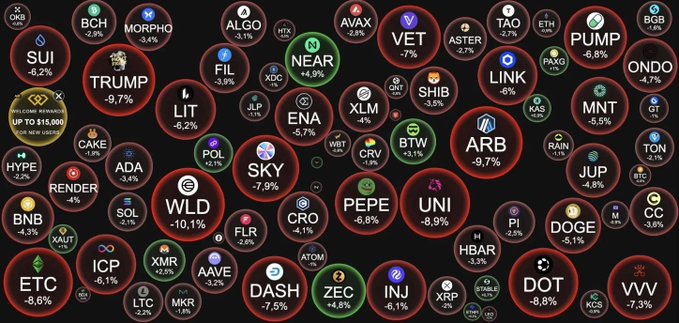 Cryptocurrency market heatmap displaying major coins including BTC, ETH, SOL, XRP, BNB, ADA, DOGE, and many others, all showing significant price declines ranging from -2.5% to -10%.