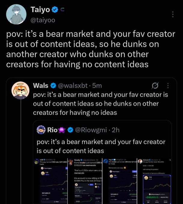A screenshot of nested Twitter/X posts where user @taiyoo comments on @walsxbt quoting @Riowgmi, humorously observing the 'pov: it's a bear market and your fav creator is out of content ideas' meme trend, with screenshots of cryptocurrency charts visible at the bottom.