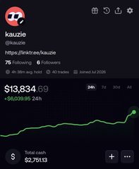 Screenshot of a kauzie portfolio (kauziee) on what appears to be a crypto/trading app, showing $13,834.69 with +$6,039.95 24h gain and total cash $2,751.13.