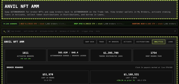 A dashboard for 'ANVIL NFT AMM' displaying analytics with 1011 active brokers, 565.61M / 848.4 $TONBROKER burned/locked, $1,395,709 tokens distributed, and 1754 drops paid.