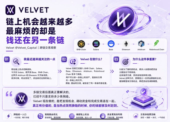 A Chinese-language infographic for 'VELVET' (@Velvet_Capital) about cross-chain trading opportunities, featuring logos for BNB Chain, Solana, Base, Ethereum, Arbitrum, and Robinhood Chain.