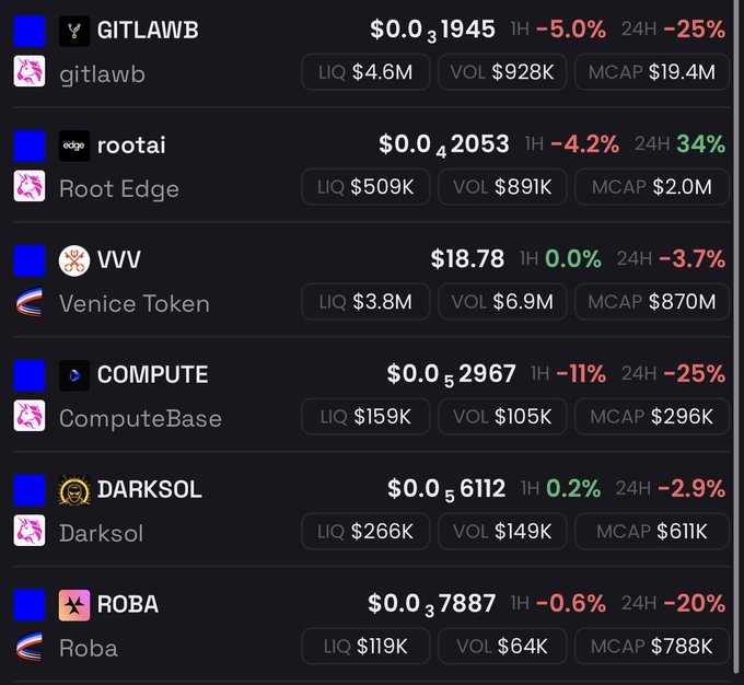 ids of six cryptocurrency exchanges are displayed, including GITLAW, ROOTTAI, QQQ, COMPUTE, VLQ, and MCAAP.