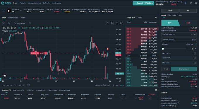 A QFEX trading platform interface displaying a candlestick chart for OIL with an order book on the right and various trading account statistics.
